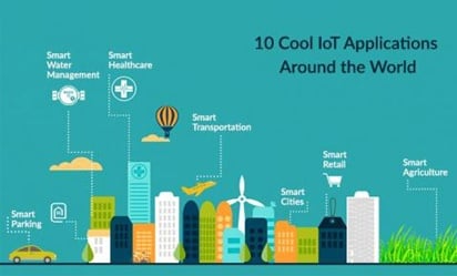 10 cool iot applications around the world