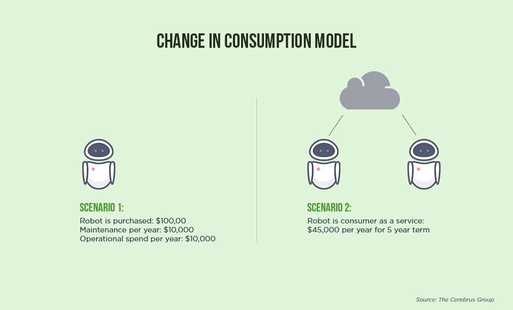 consumption model