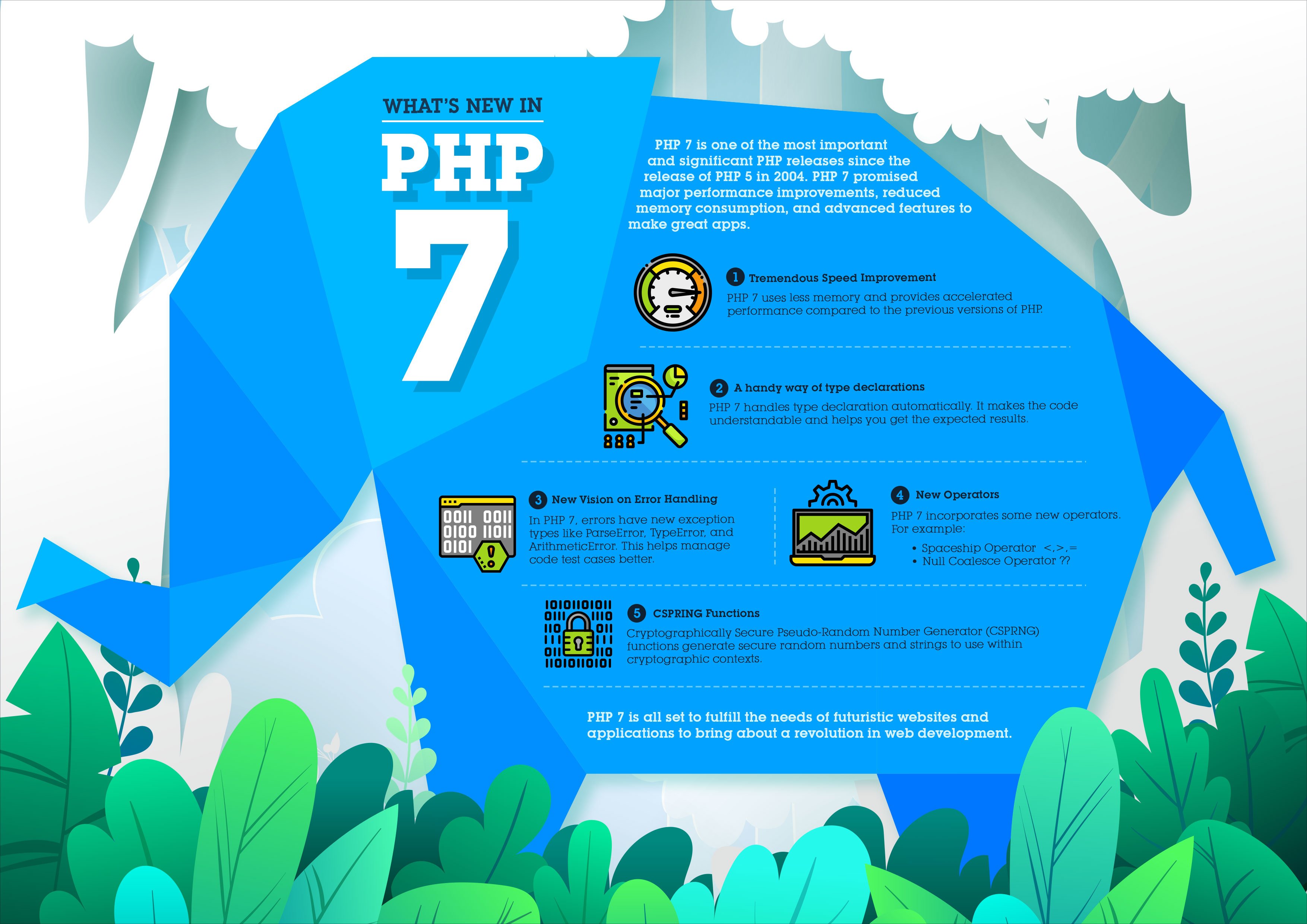 What's new in PHP 7?